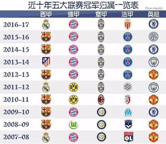 围绕这一激